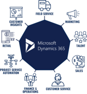 Microsoft Dynamics 365 Business Central Services and Pricing